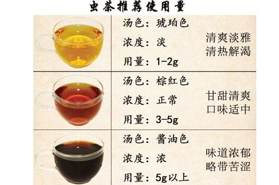 茶葉名稱(chēng)大全和圖片，茶葉名字大全三四個(gè)字！