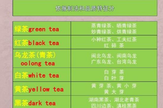 茶葉名稱(chēng)大全和圖片，茶葉名字大全三四個(gè)字！