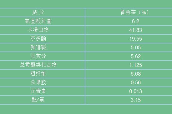 黃金茶的功效及禁忌癥，黃金茶有什么副作用嗎？