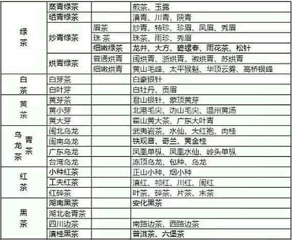 各種茶葉名稱對應(yīng)圖片，中國茶大全！