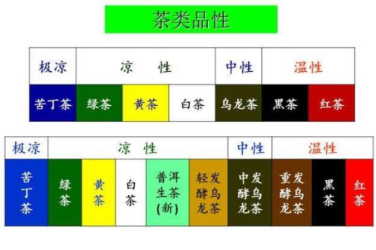 茶葉名稱(chēng)大全和圖片，茶葉名字大全三四個(gè)字！