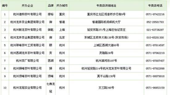杭州買龍井茶攻略，怎么買到正宗的西湖龍井？