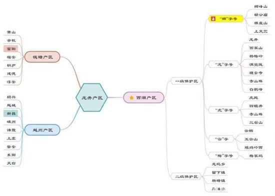 杭州買龍井茶攻略，怎么買到正宗的西湖龍井？