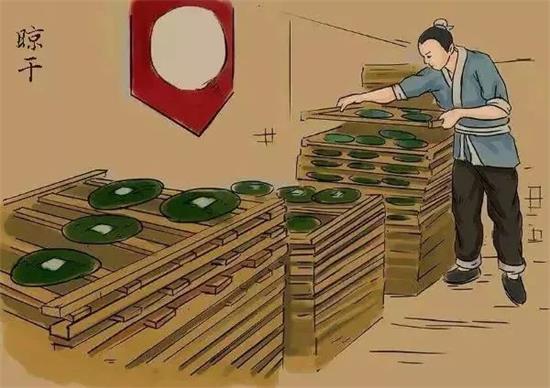 制茶八步驟，制茶工藝流程圖