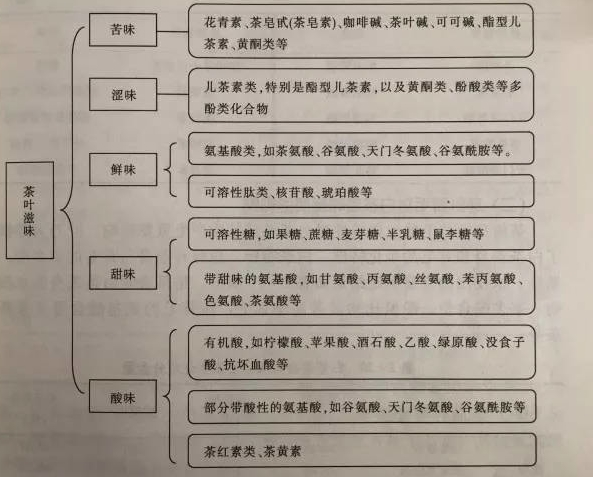 白茶三年為藥七年為寶的原理，為什么說一年茶三年藥七年寶？
