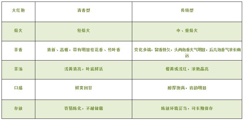 大紅袍可以放10年嗎，大紅袍放了十年能喝嗎